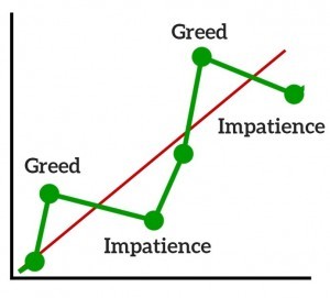 greed betfair trading