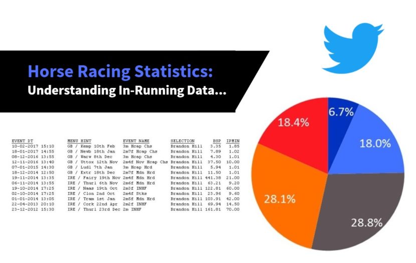 Horse Racing Statistics Understanding InRunning Data [GBettle]