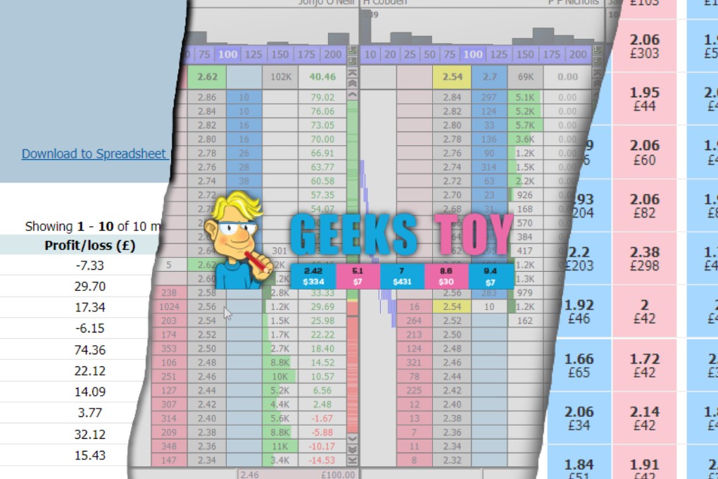 geeks toy betfair software