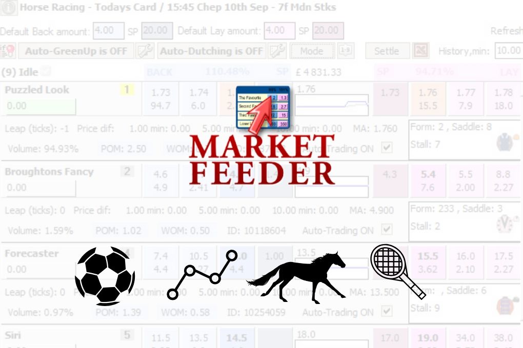 Market Feeder Pro Features