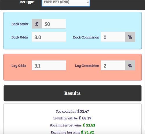 Matched Betting Made Easy