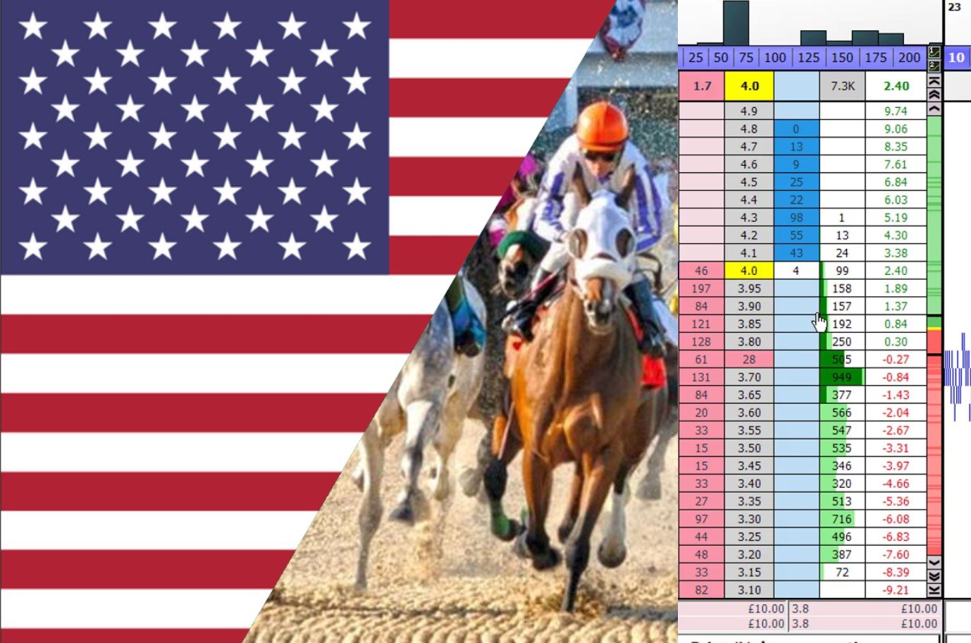 US Horse Racing Trading Betfair