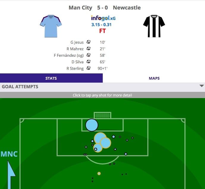 Guide To Expected Goals In Football (xG) | LaptrinhX / News