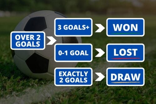 2.5 Goals Strategy Football