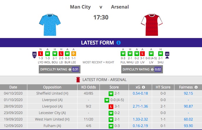 Best Football Prediction Site For Premier League