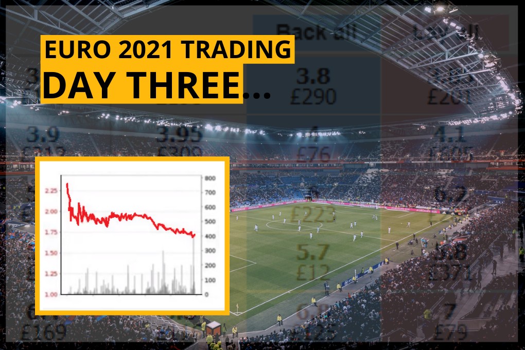 Euro 2020 Betting