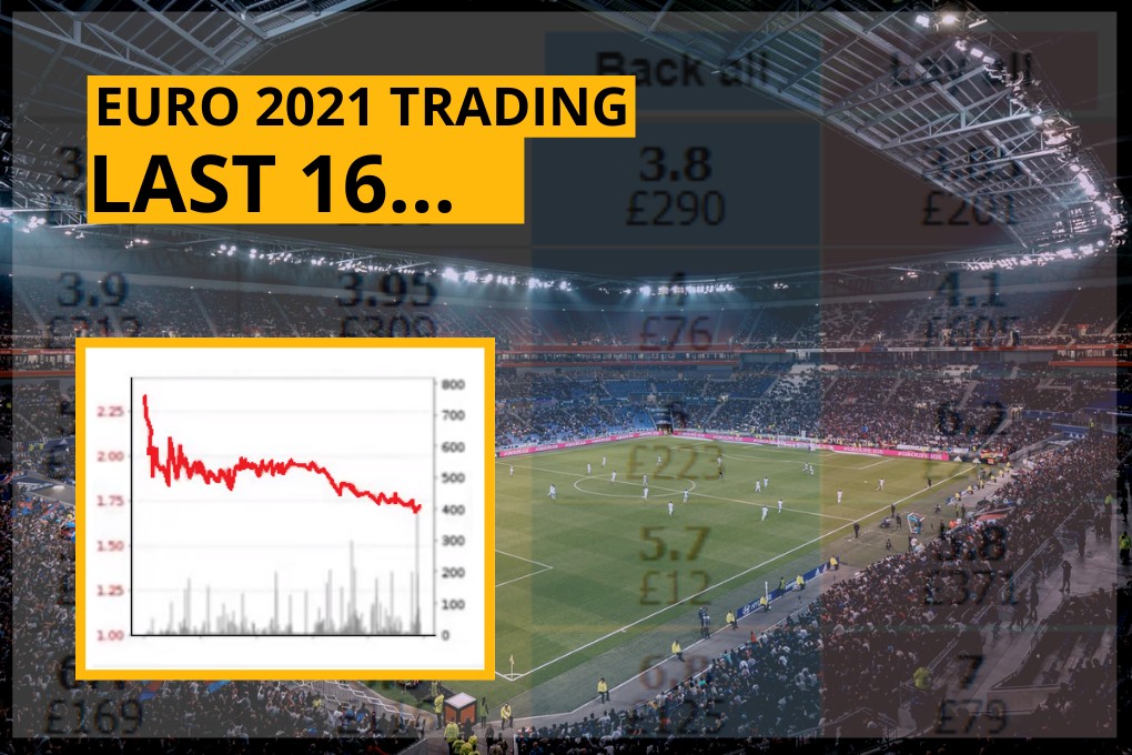 Last 16 Euro 2021 Trading