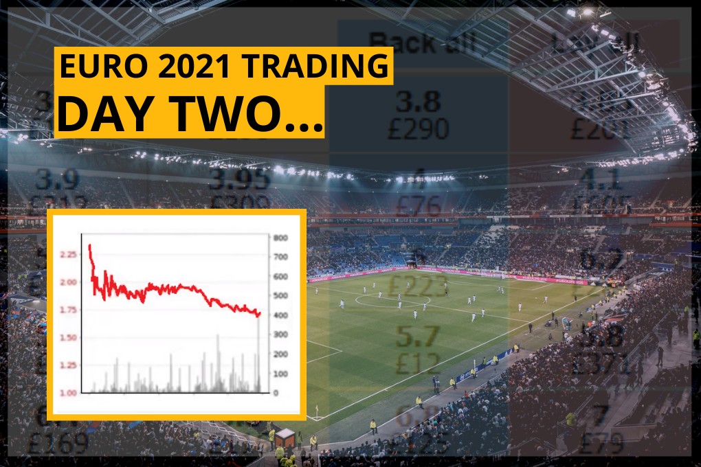 Euro 2020 Trading