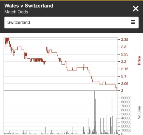 Switzerland Euro 2020