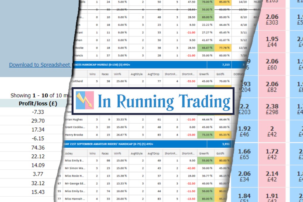 in running trading tool horse racing