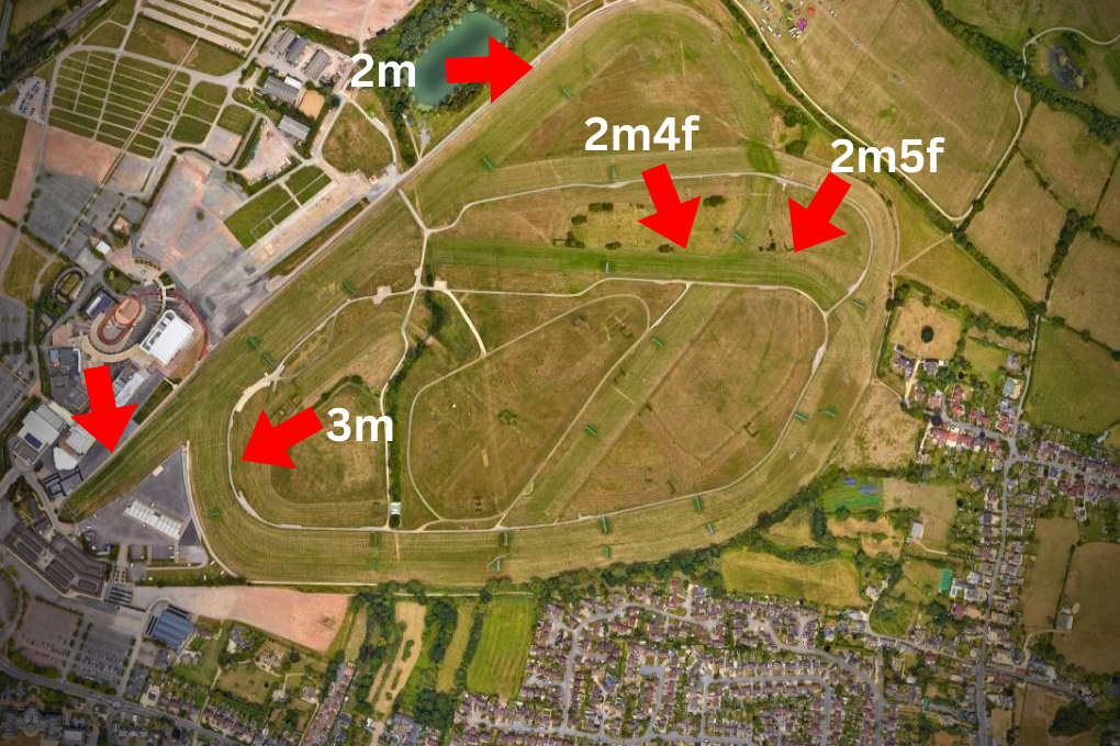 A Guide to Horse Racing Distances for Beginners 
