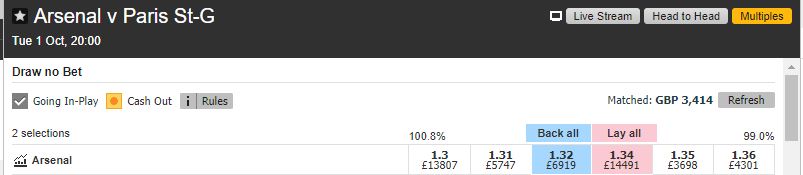 Draw No Bet Odds Arsenal