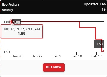 Odds movement in niche sports markets