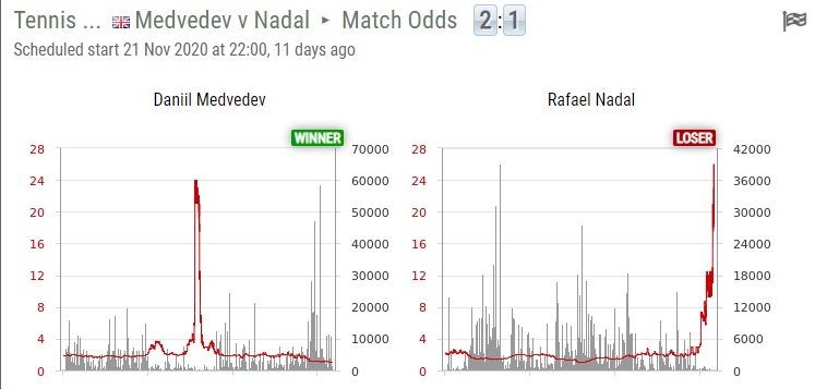 Free Betfair Trading Software BF charts