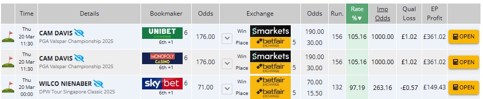 Golf Betting Strategy Mathematical Edge