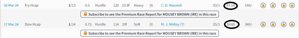 Biggest Horse Racing Accumulator Wins