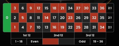 Paroli Betting Roulette