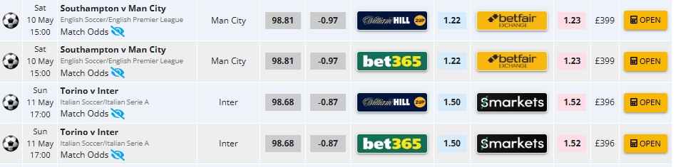 Oddsmonkey Football Tipster