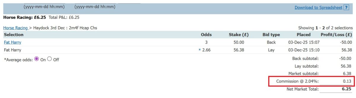 betfair exchange commission example