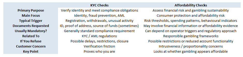 kyc checks versus affordability
